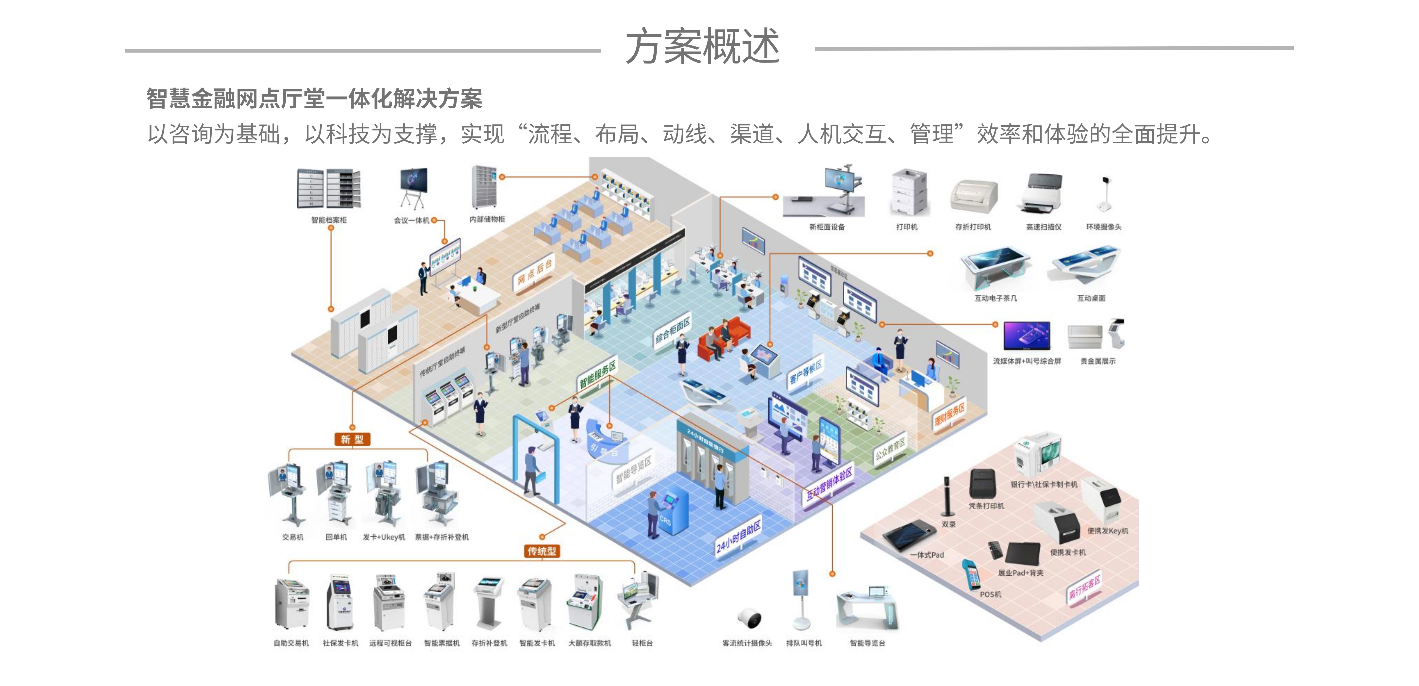 UI頁面2 - 方案架構(gòu)