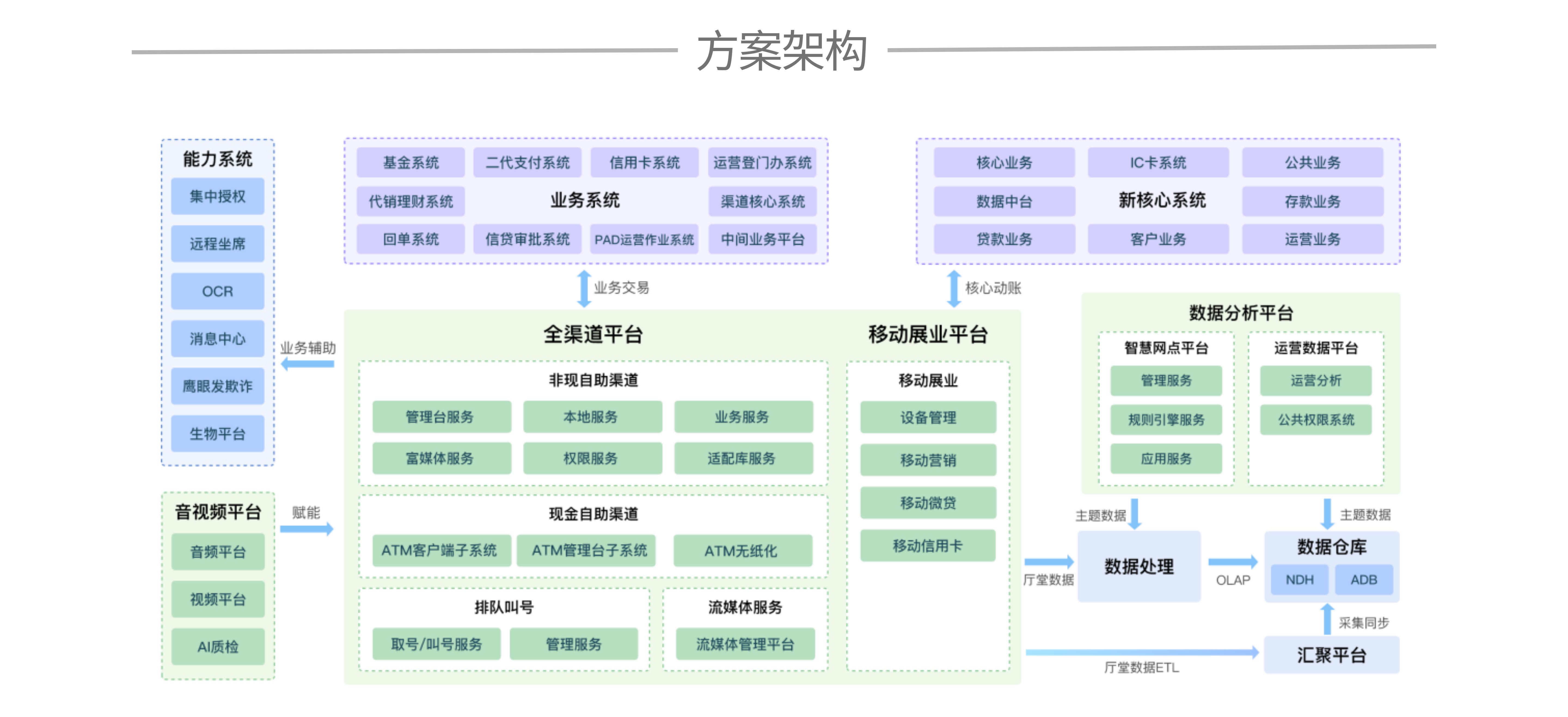 UI頁面3 - 核心優(yōu)勢(shì)1