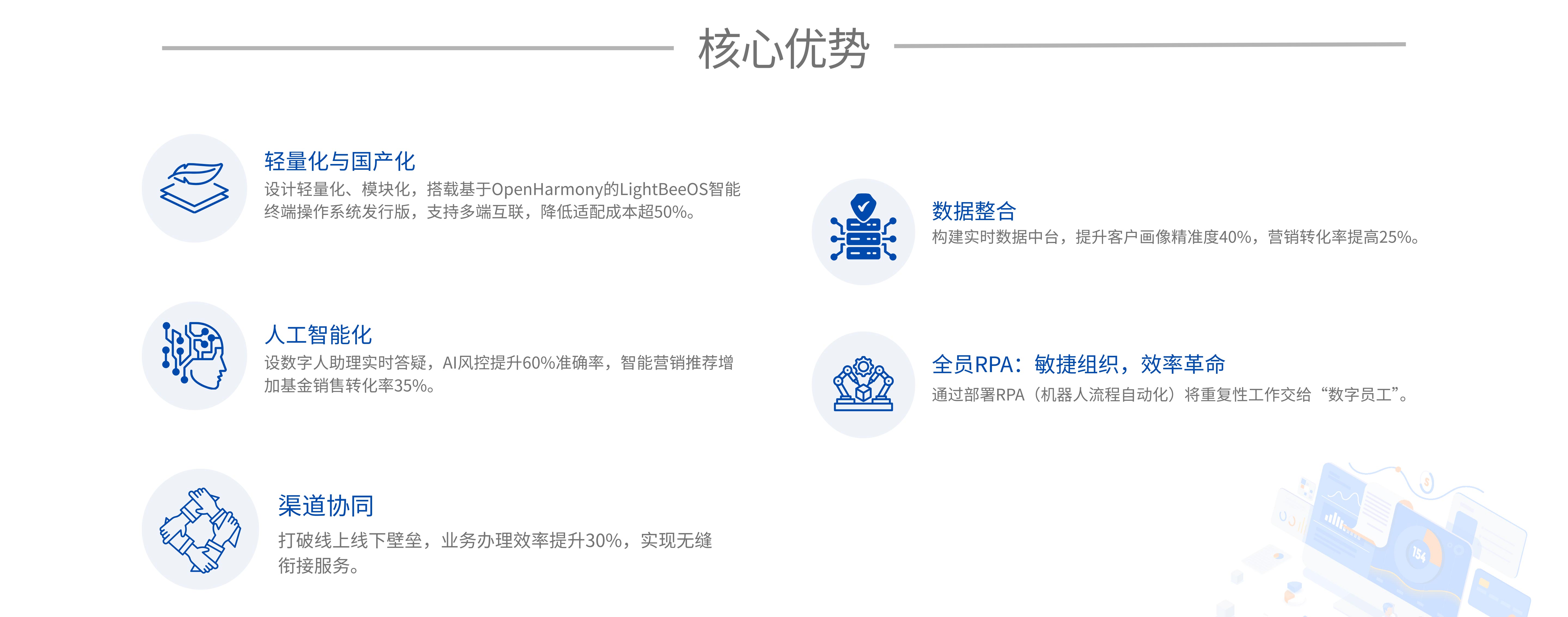 UI頁面4 - 核心優(yōu)勢(shì)2