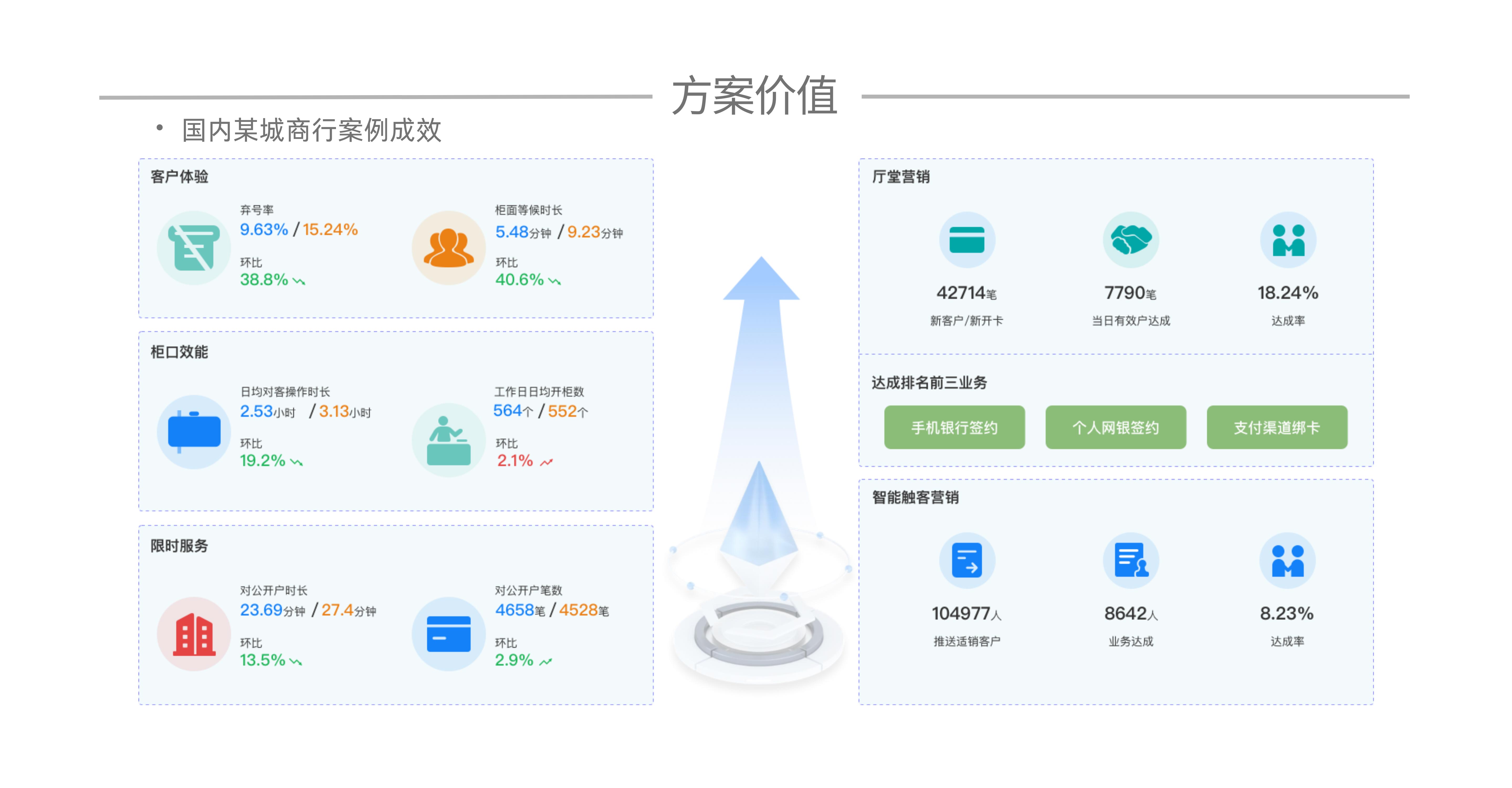 UI頁面5 - 方案價(jià)值