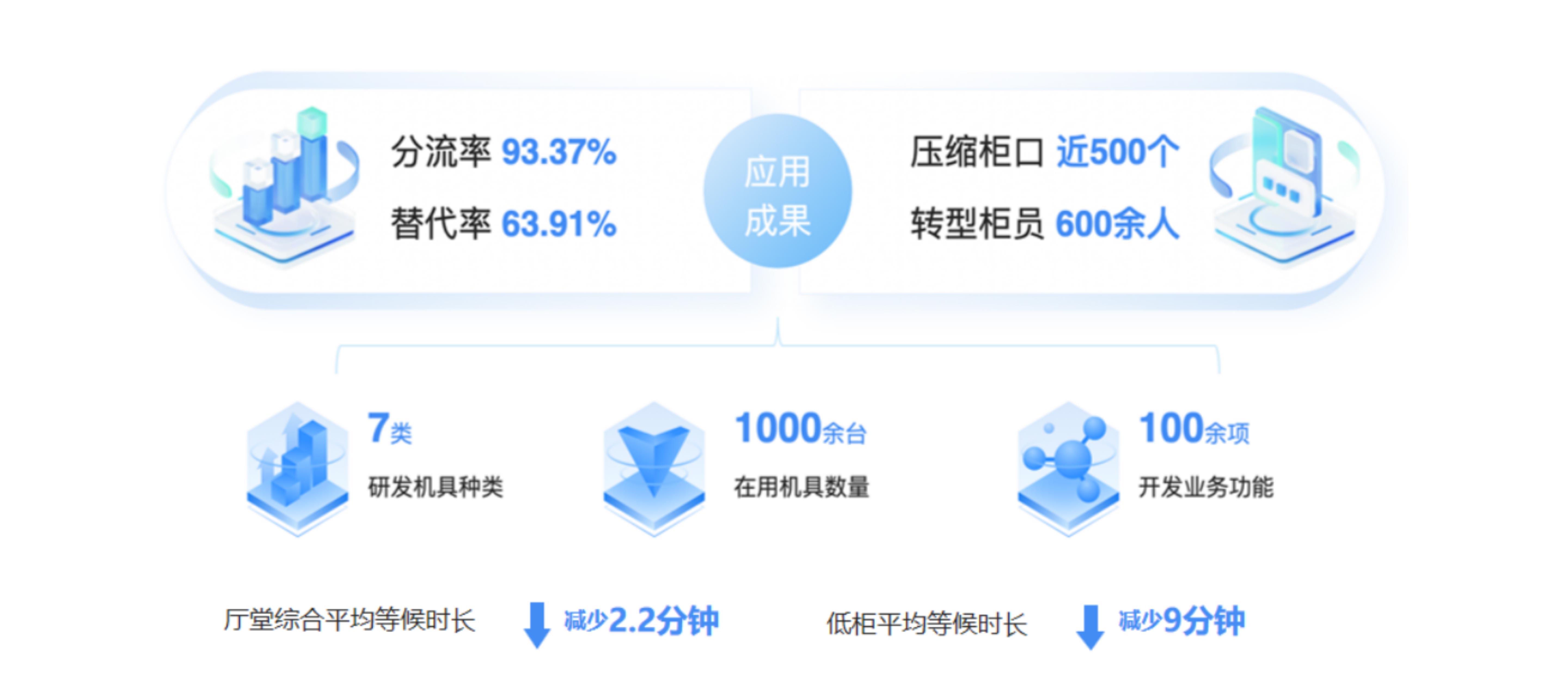 UI頁面5 - 方案價(jià)值
